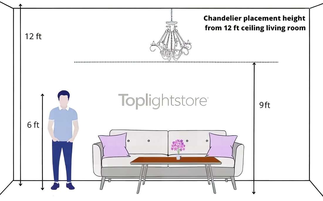 Chandelier height guide illustration showing correct hanging heights for dining rooms, kitchen islands, living rooms, foyers, bedrooms, staircases, and double‑height spaces.